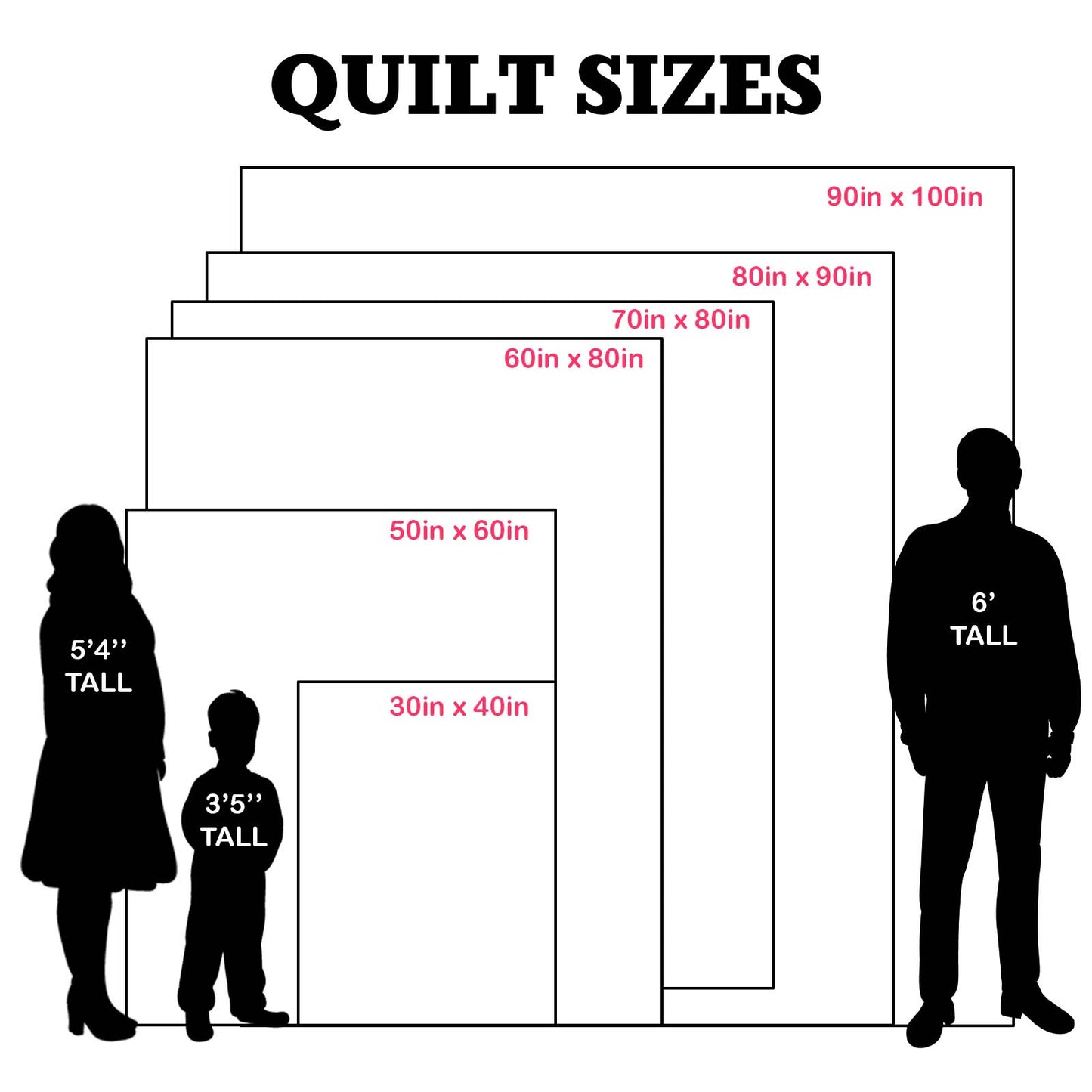 God Says I Am - Personalized Christian Blanket